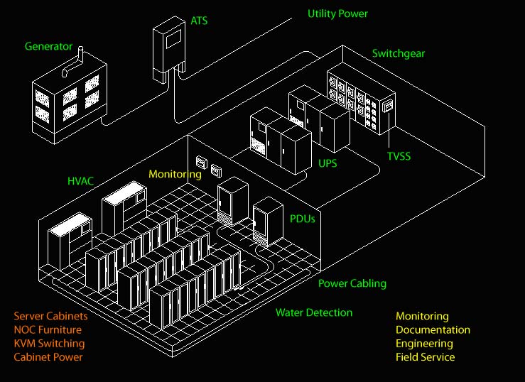 Server Room
